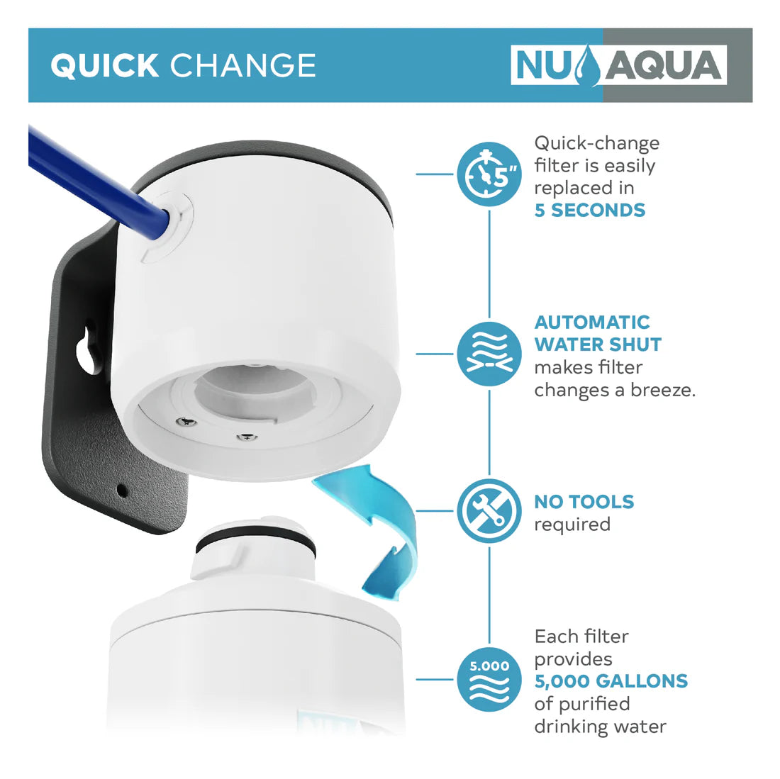Replacement Alkaline filter -NU Aqua Undersink 1/4" Quick Change Alkaline Replacement