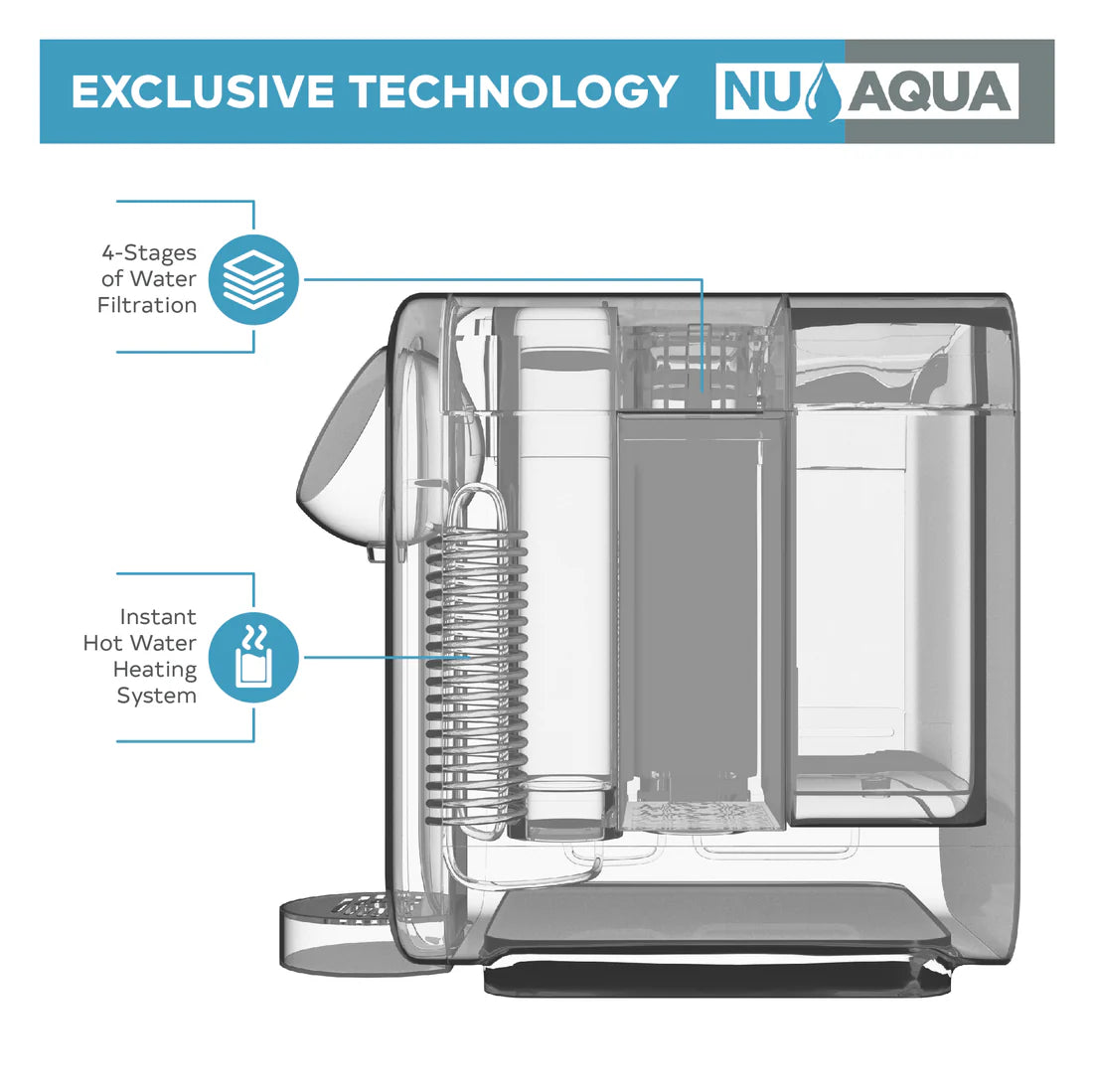 NU Aqua 4-Stage COUNTERTOP Reverse Osmosis System with Hot Water