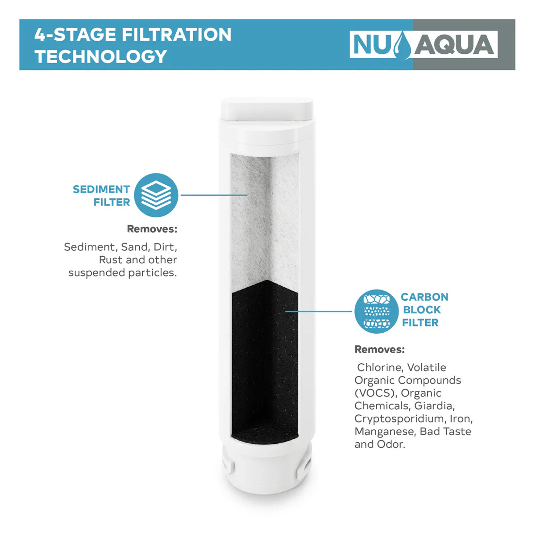 NU Aqua 4-Stage COUNTERTOP Reverse Osmosis System with Hot Water