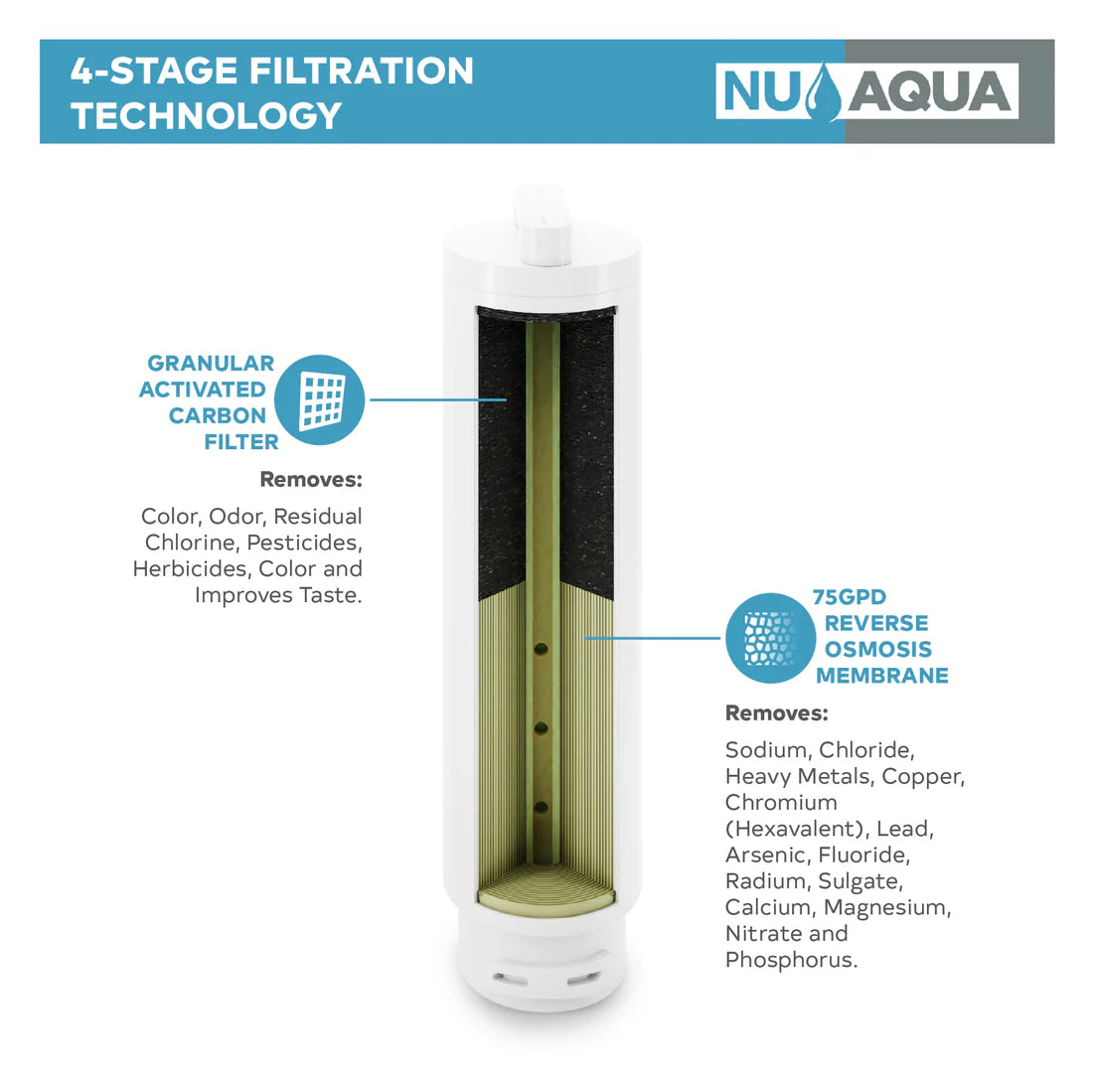 NU Aqua 4-Stage COUNTERTOP Reverse Osmosis System with Hot Water