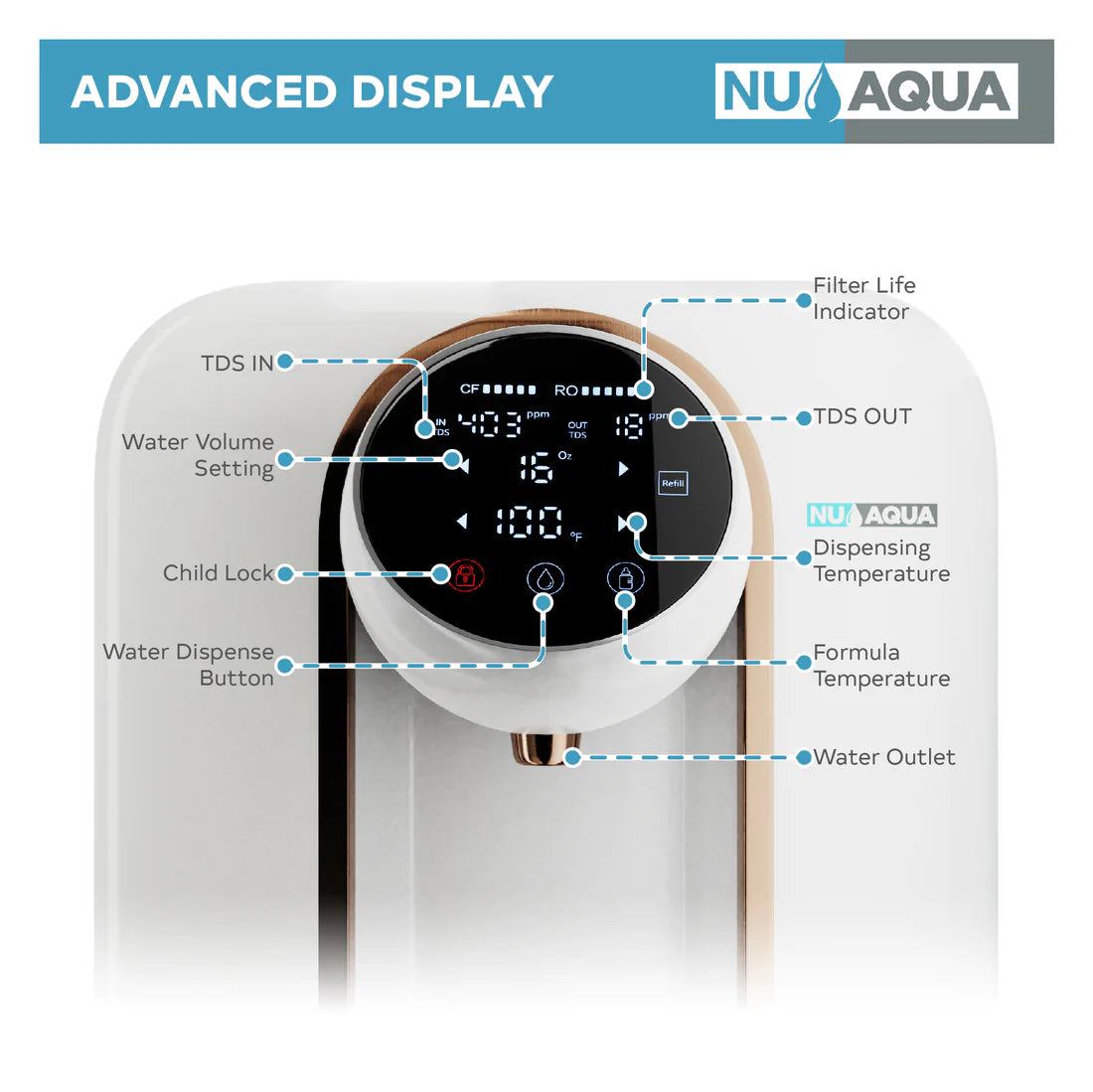 NU Aqua 4-Stage COUNTERTOP Reverse Osmosis System with Hot Water