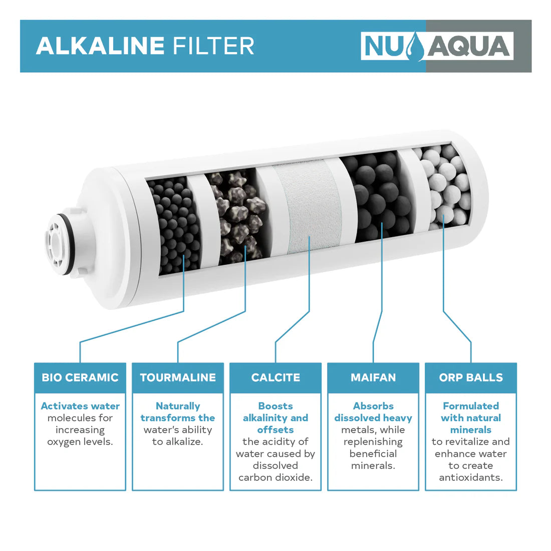 Tankless RO system with Purified - Mineral Enhanced ALKALINE Water & Ultra Violet Disinfectant