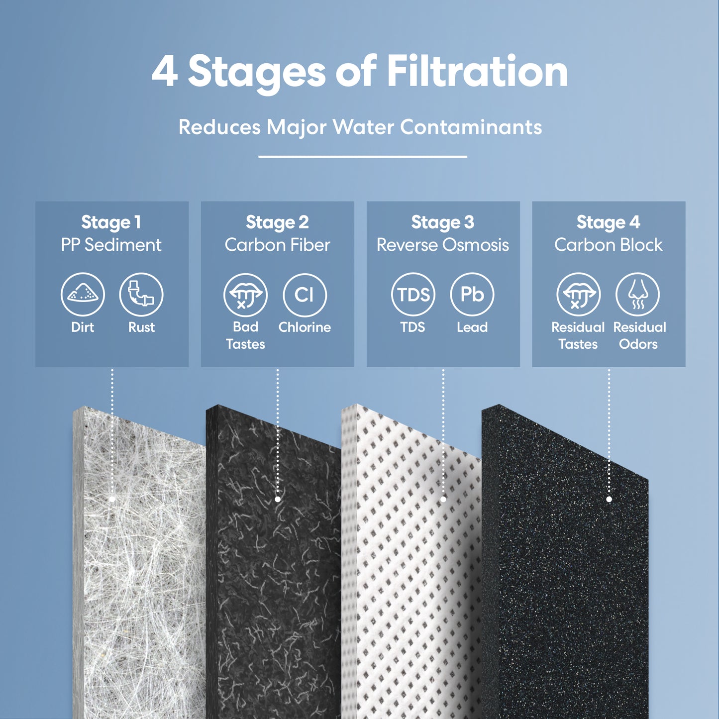 Tankless RO system with RO and Filtered Water Options