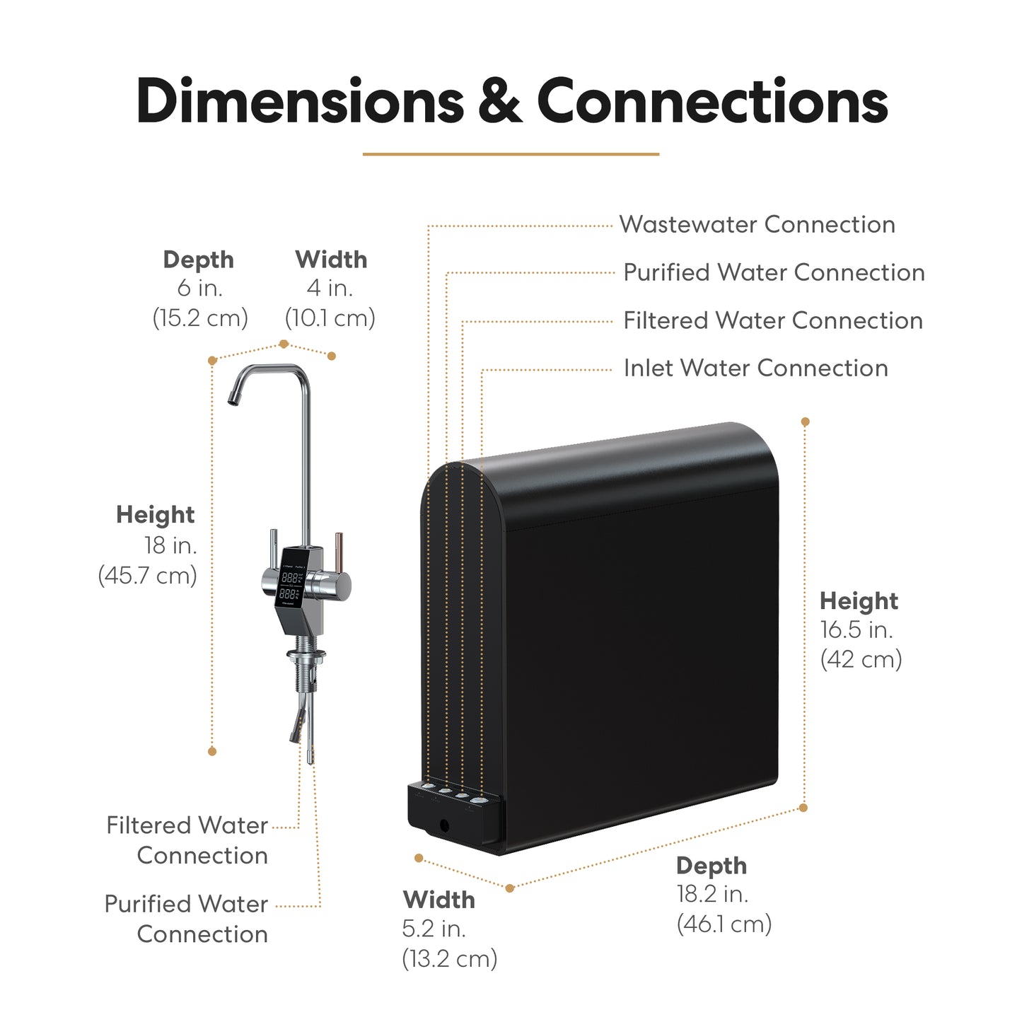 Tankless RO system with RO and Filtered Water Options