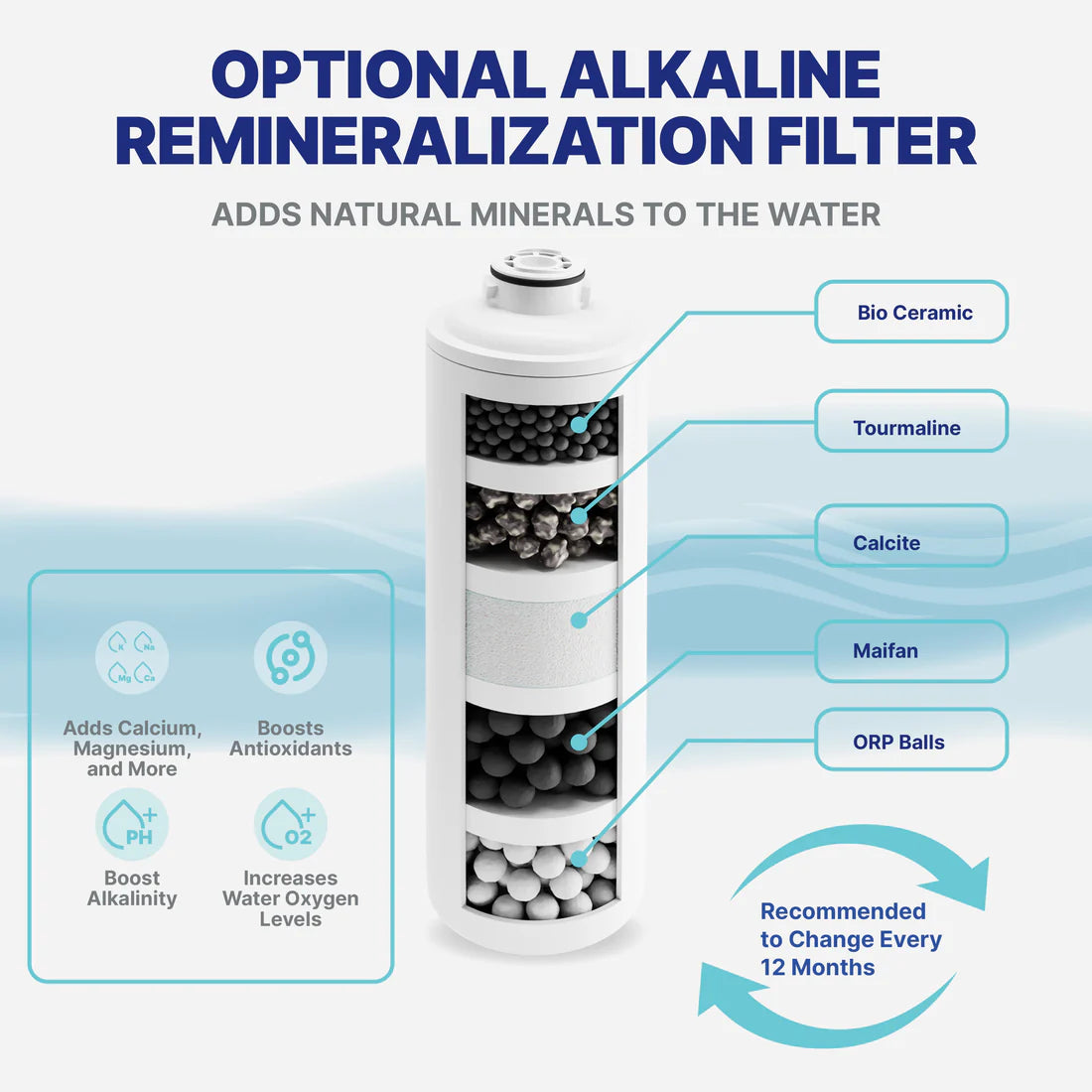 For Purchase - Under the sink Reverse Osmosis with Mineral Enhancing Alkaline filter.