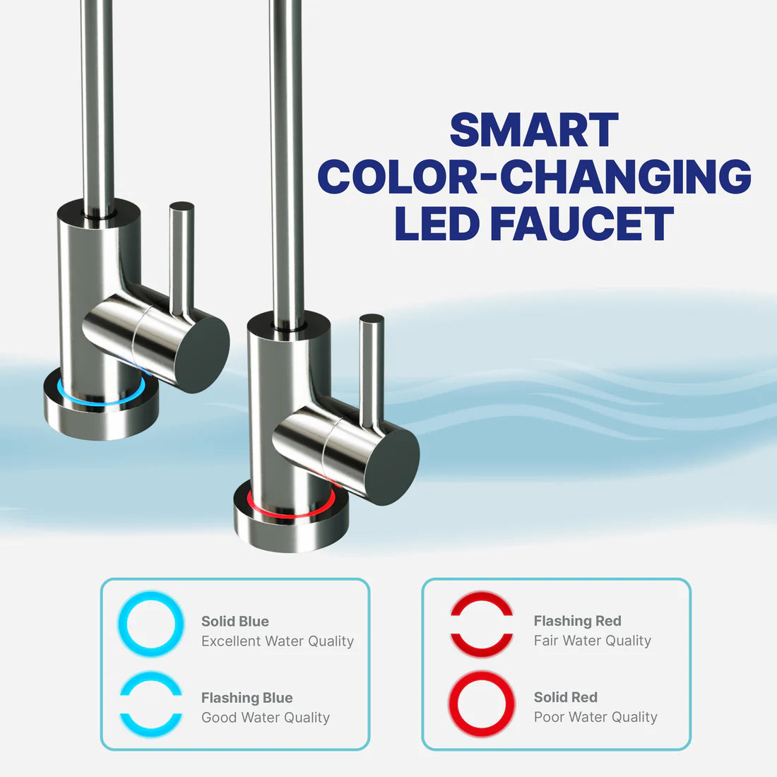 For Purchase - Under the sink Reverse Osmosis with Mineral Enhancing Alkaline filter.