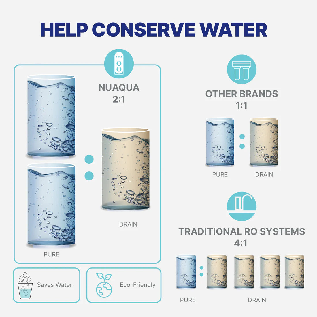 For Purchase - Under the sink Reverse Osmosis with Mineral Enhancing Alkaline filter.