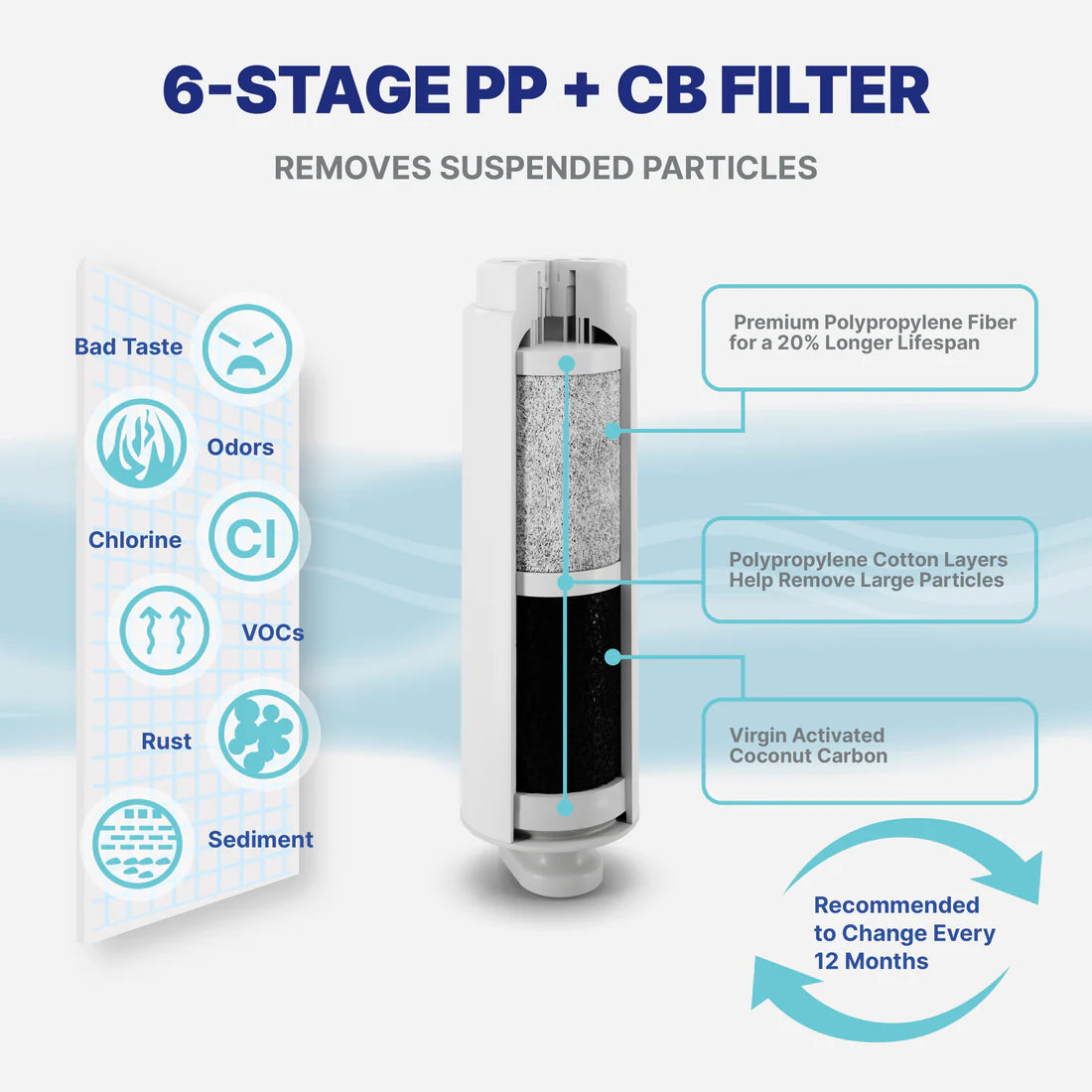 For Purchase - Under the sink Reverse Osmosis with Mineral Enhancing Alkaline filter.