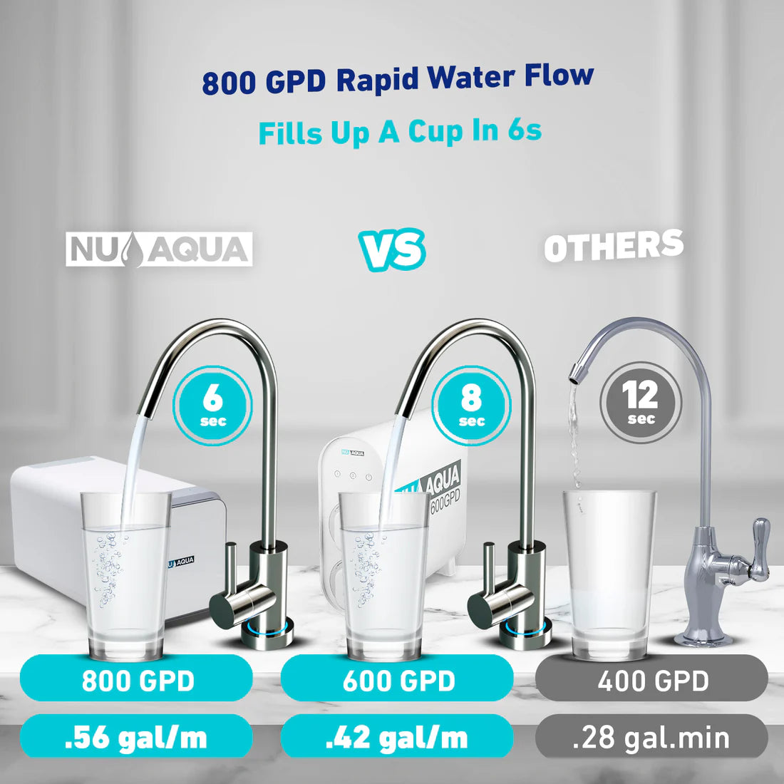 For Purchase - Under the sink Reverse Osmosis with Mineral Enhancing Alkaline filter.