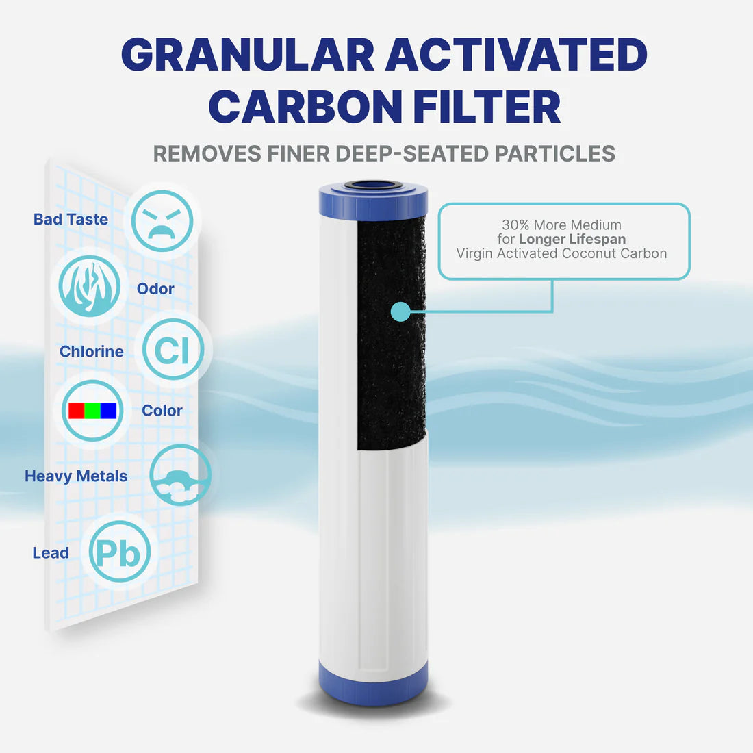 4 Stage Whole House Water Filtration System With SOFTENER!- For *RENT* $129.95/Month - FREE Install - FREE Service & Replacement Filters !!!