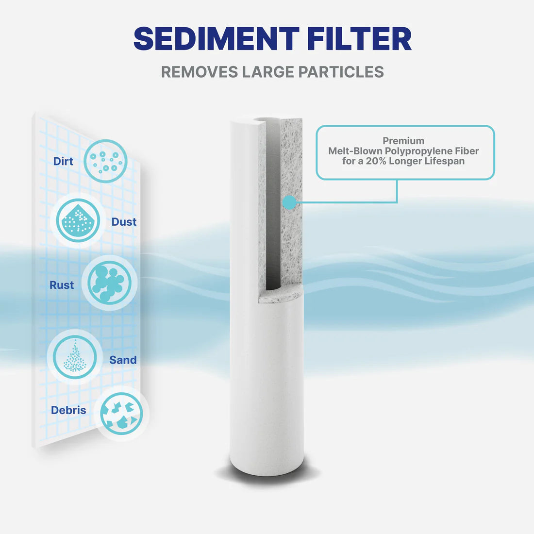 4 Stage Whole House Water Filtration System With SOFTENER!- For *RENT* $129.95/Month - FREE Install - FREE Service & Replacement Filters !!!