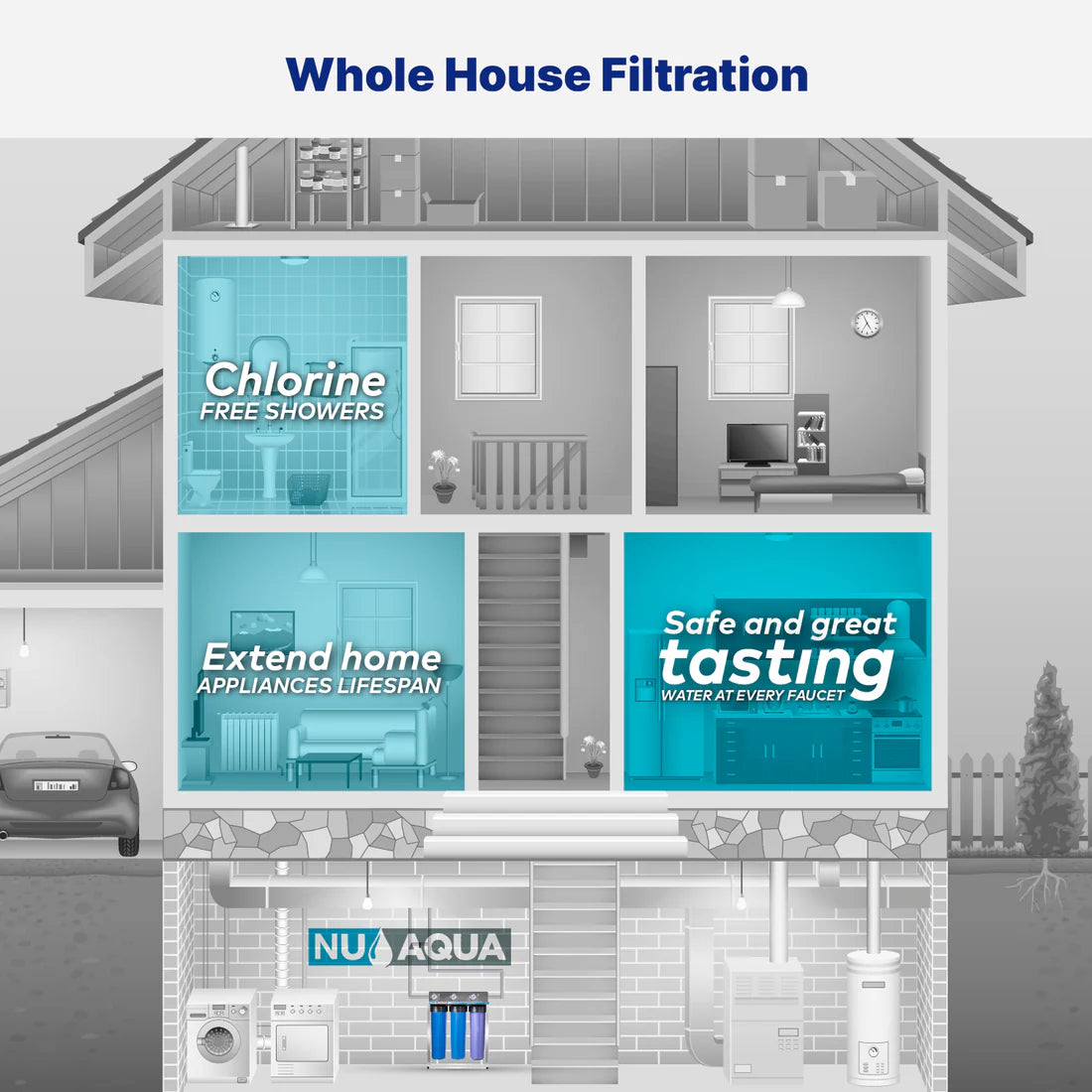 4 Stage Whole House Water Filtration System With SOFTENER!- For *RENT* $129.95/Month - FREE Install - FREE Service & Replacement Filters !!!