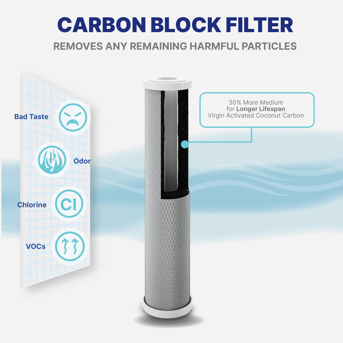 4 Stage Whole House Water Filtration System With SOFTENER!- For *RENT* $129.95/Month - FREE Install - FREE Service & Replacement Filters !!!