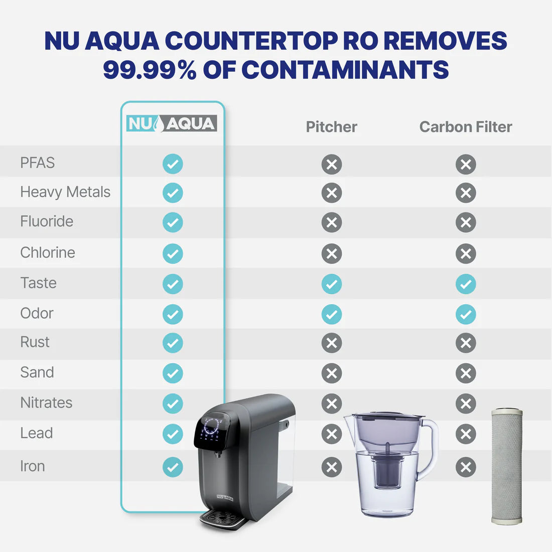 NU Aqua 8-Stage COUNTERTOP Reverse Osmosis System