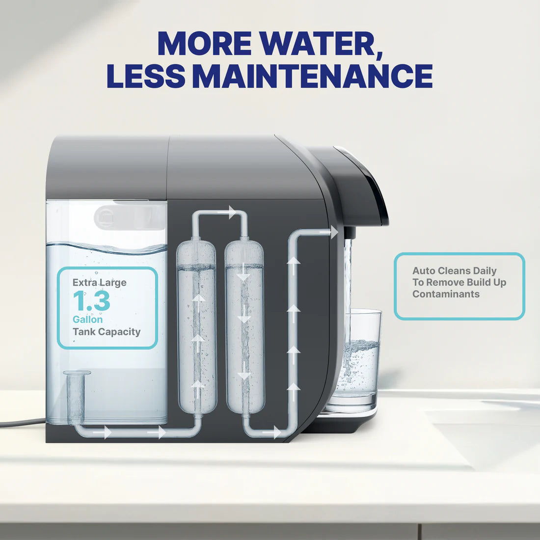 NU Aqua 8-Stage COUNTERTOP Reverse Osmosis System