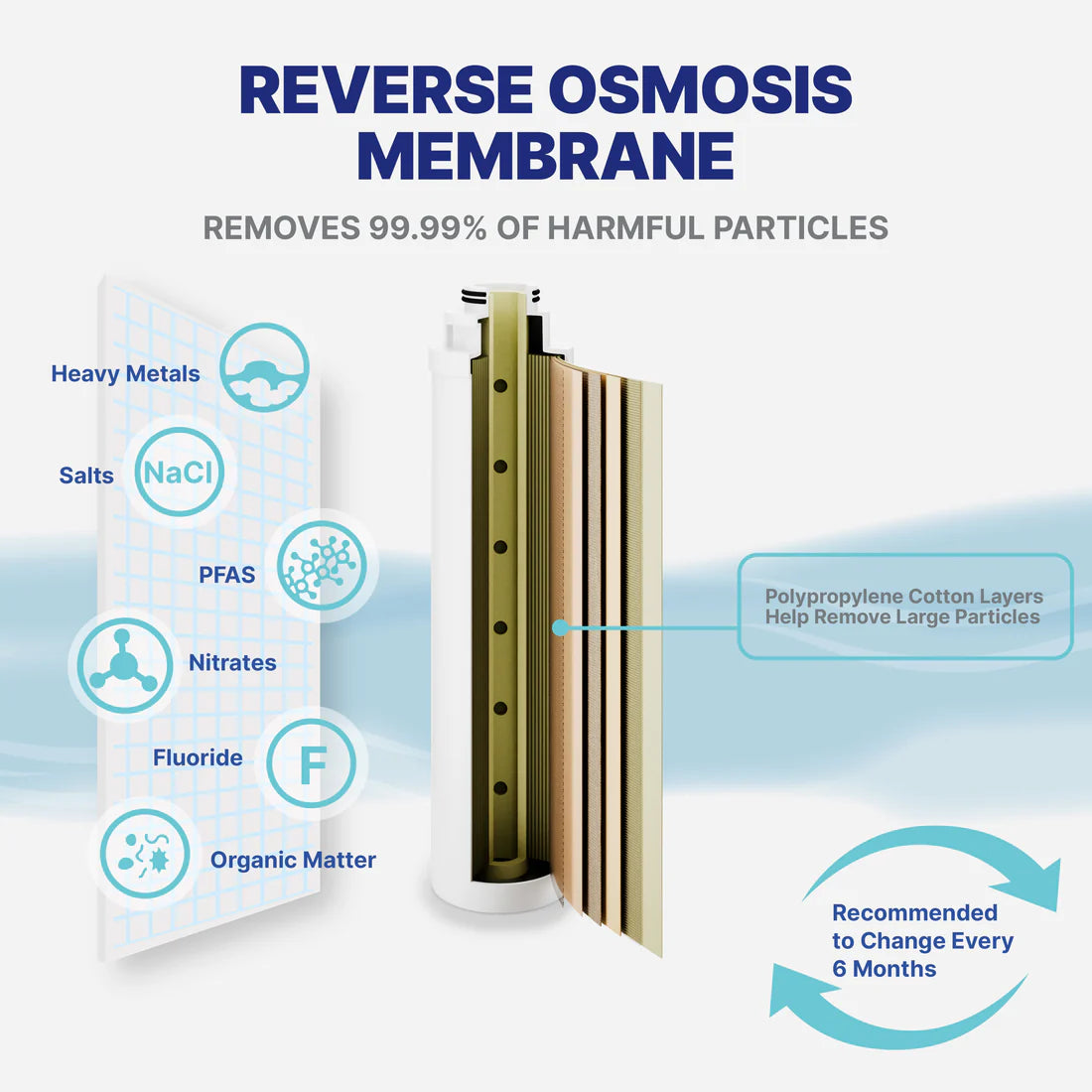 NU Aqua 8-Stage COUNTERTOP Reverse Osmosis System