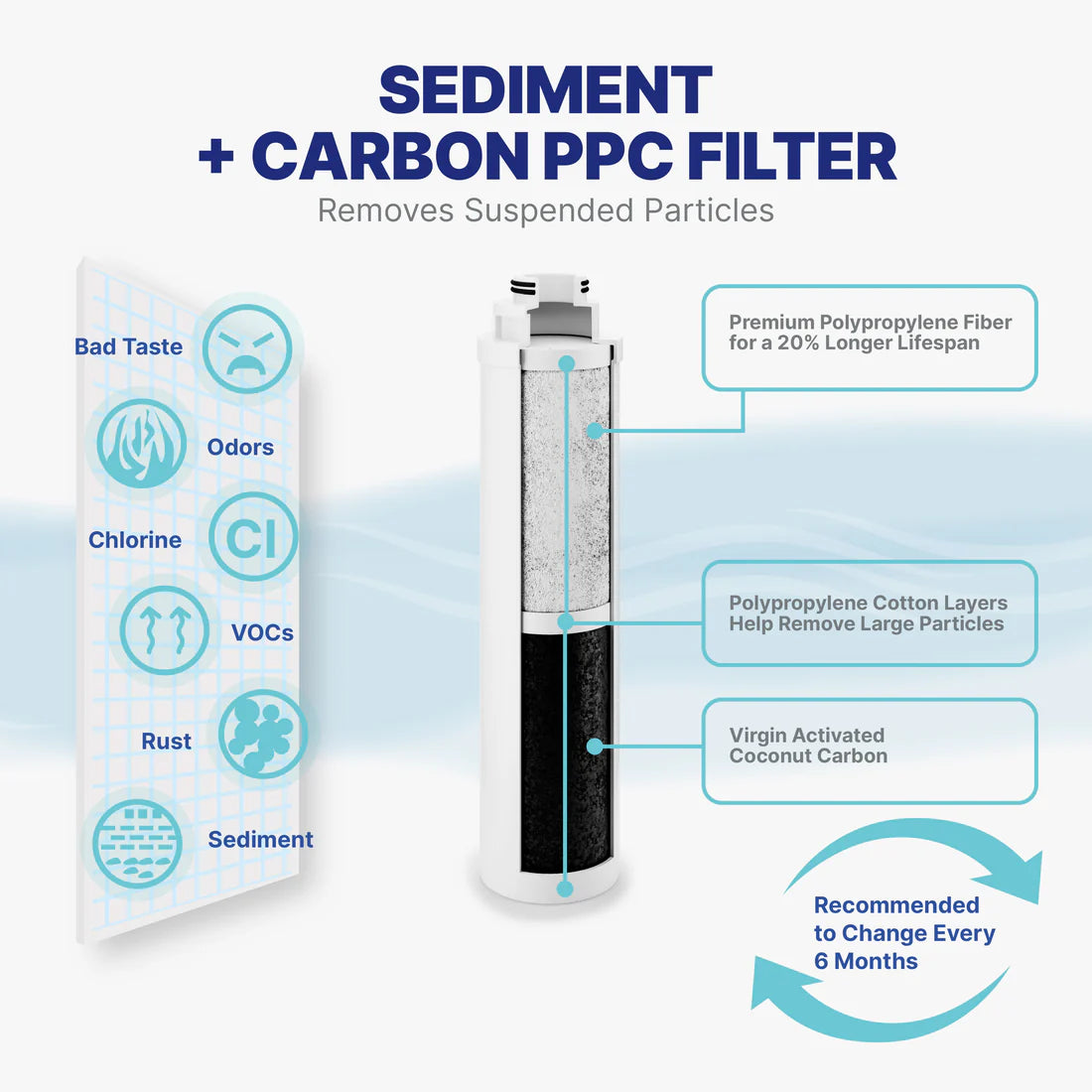 NU Aqua 8-Stage COUNTERTOP Reverse Osmosis System