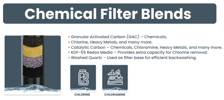 Low Maintenance Whole Home Filtration System - GAC & KDF - Made in the USA - Purchase