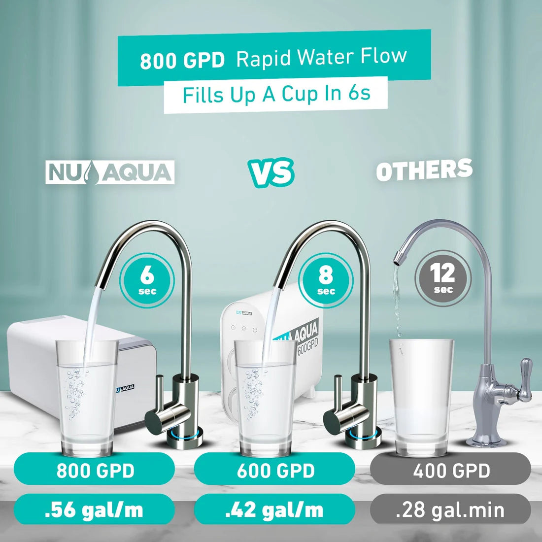 Tankless RO system with Standard Silver Faucet *FOR PURCHASE*